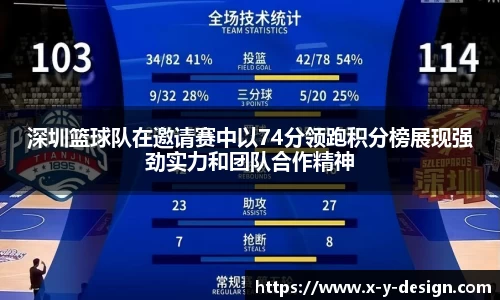 深圳篮球队在邀请赛中以74分领跑积分榜展现强劲实力和团队合作精神